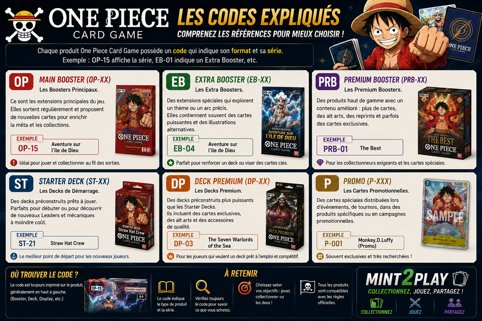 Codes One Piece Card Game comprendre OP, EB, PRB, ST, DP et P