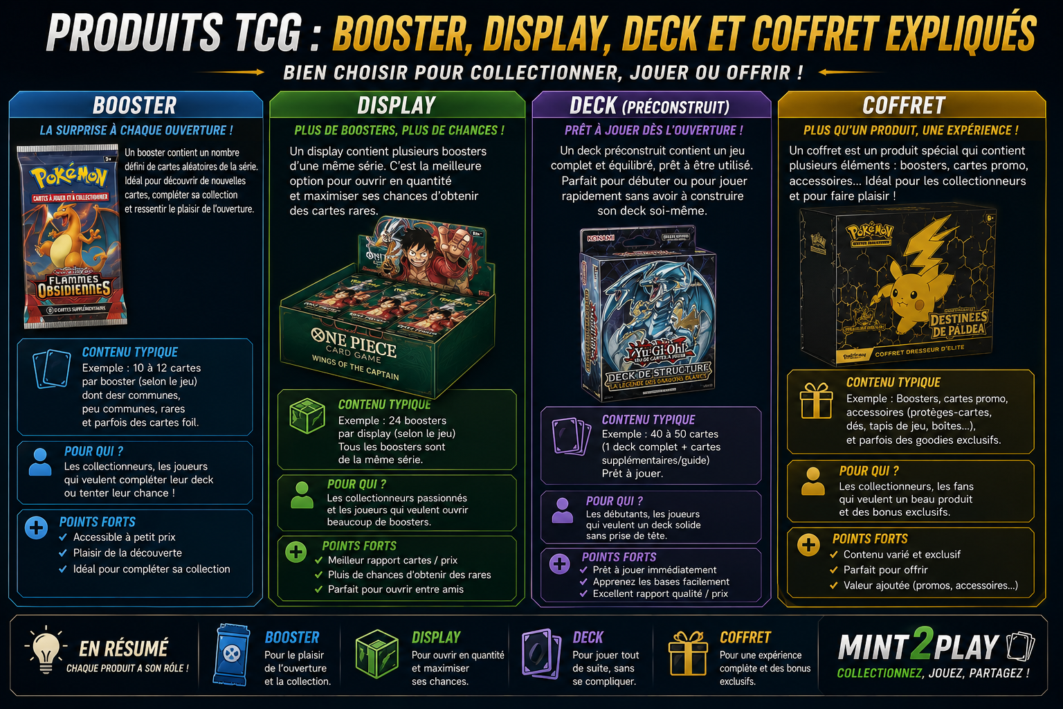 Produits TCG booster, display, deck et coffret expliqués