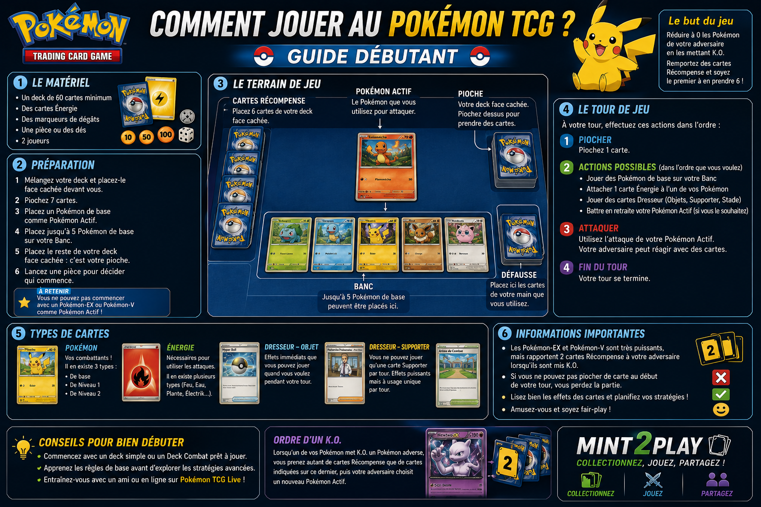 Comment jouer au Pokémon TCG ? Guide débutant