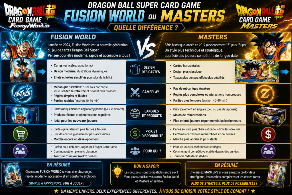 Fusion-World-ou-Masters-quelle-difference-dans-Dragon-Ball-Super-Card-Game--1024x683 Fusion World ou Masters : quelle différence dans Dragon Ball Super Card Game ?