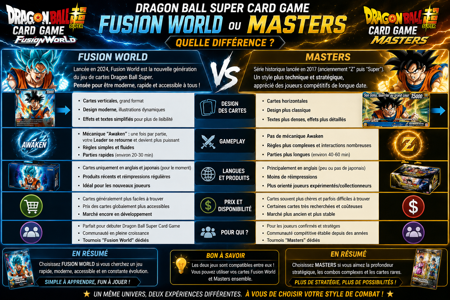 Fusion World ou Masters quelle différence dans Dragon Ball Super Card Game