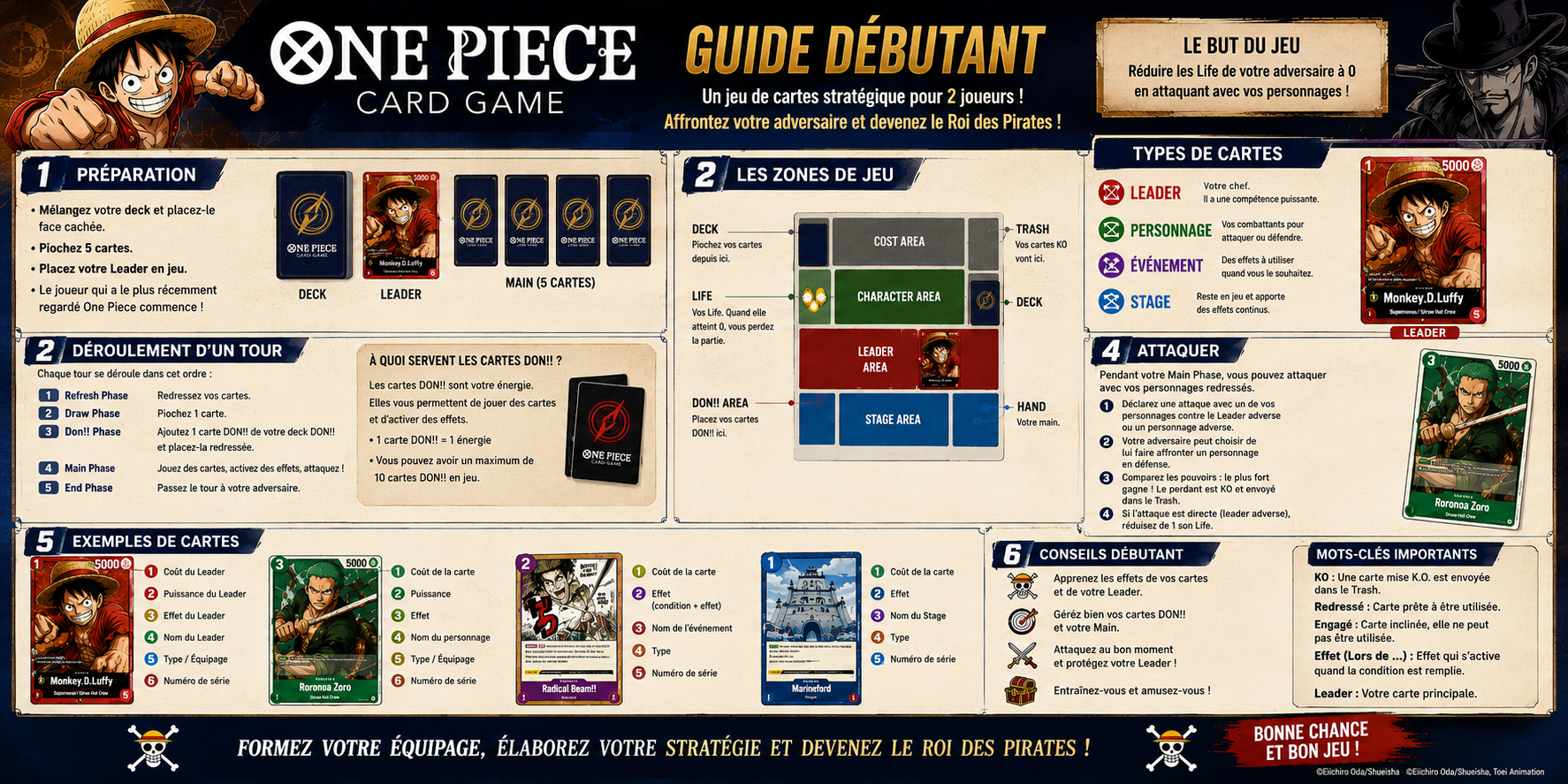 Comment jouer à One Piece Card Game ? Guide débutant