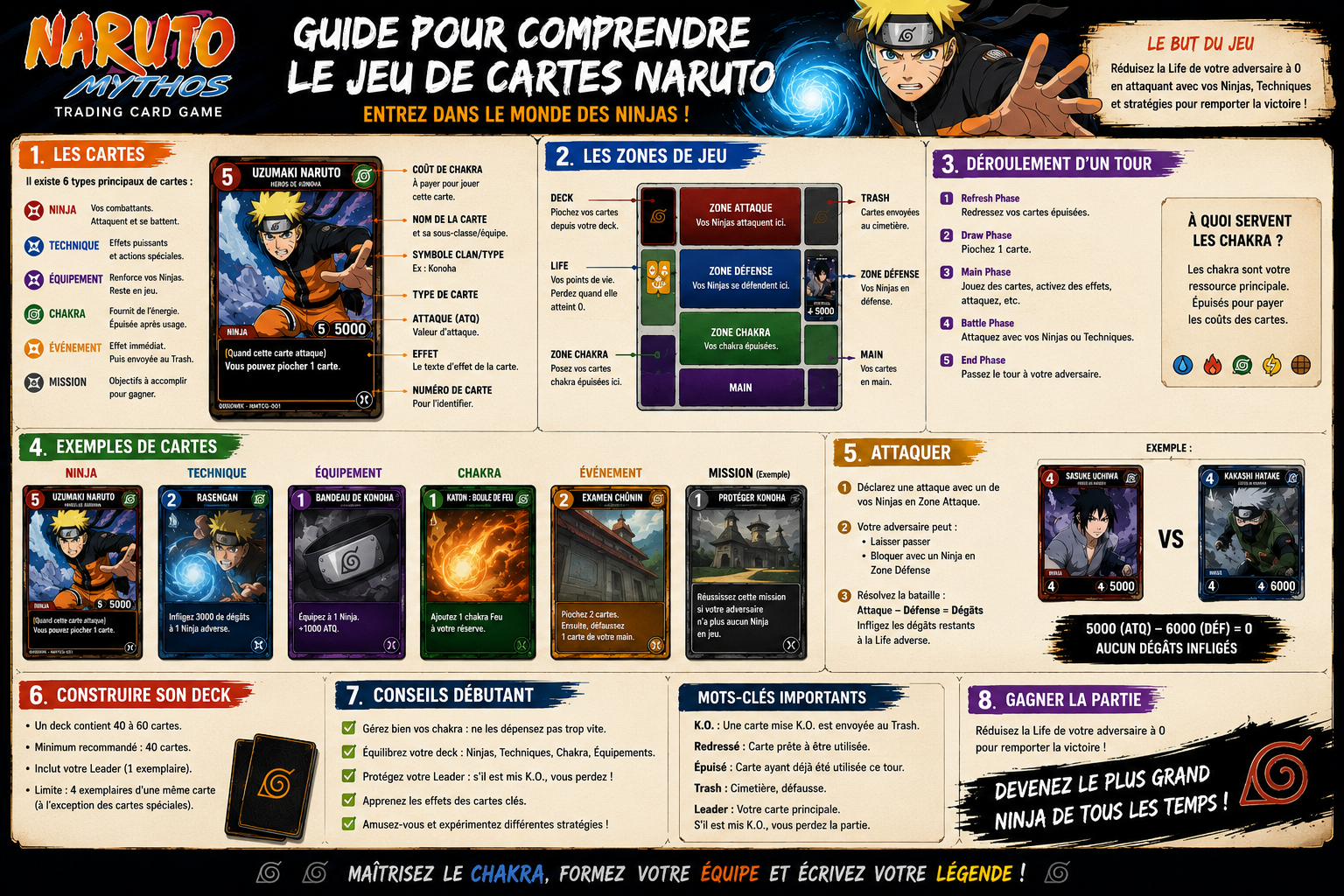 Naruto Mythos TCG guide pour comprendre le jeu de cartes Naruto