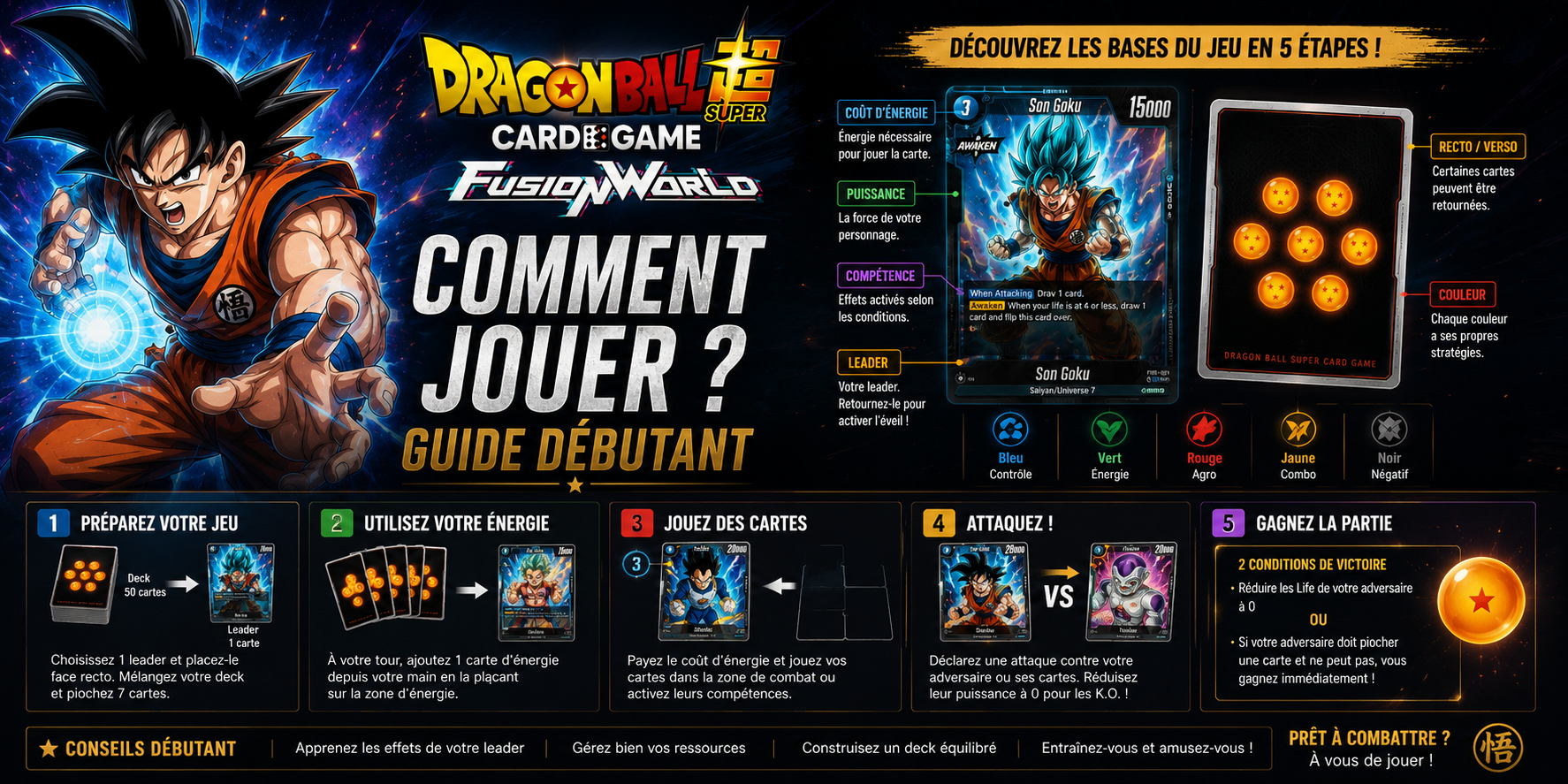Comment jouer à Dragon Ball Super Card Game Fusion World ? Guide débutant