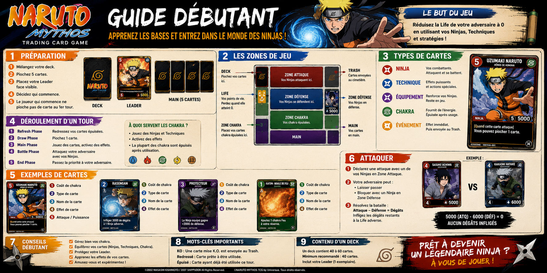 Comment jouer à Naruto Mythos TCG Guide Débutant