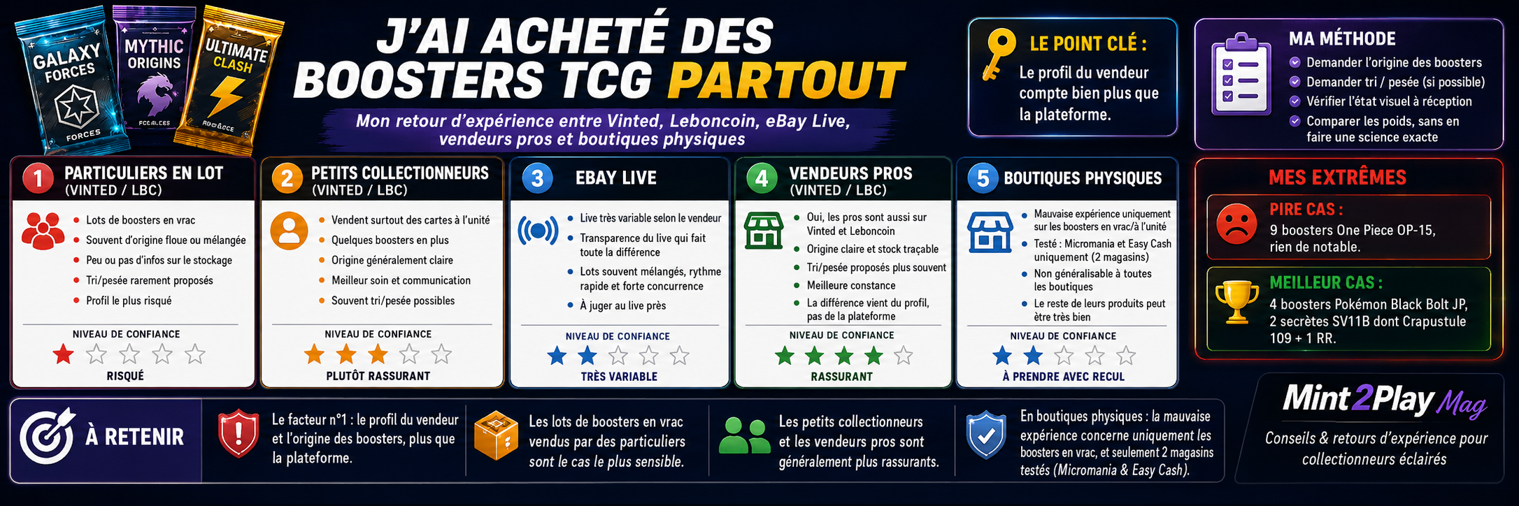 Guide d'achat de boosters TCG
